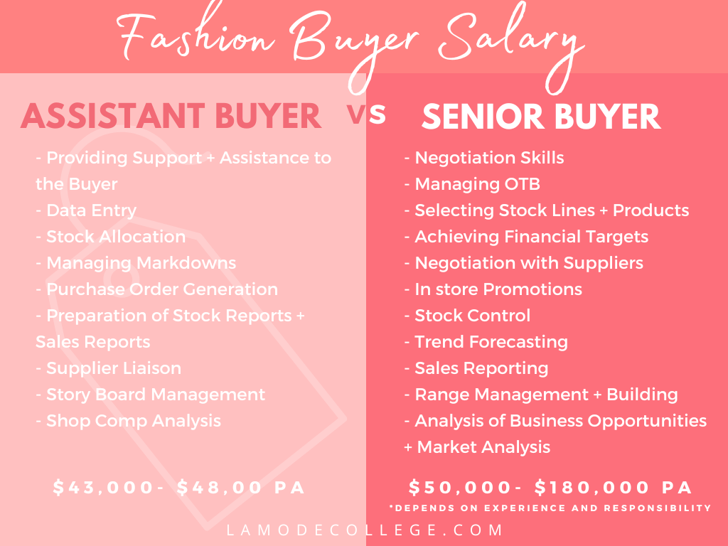 fashion-buyer-salary australia